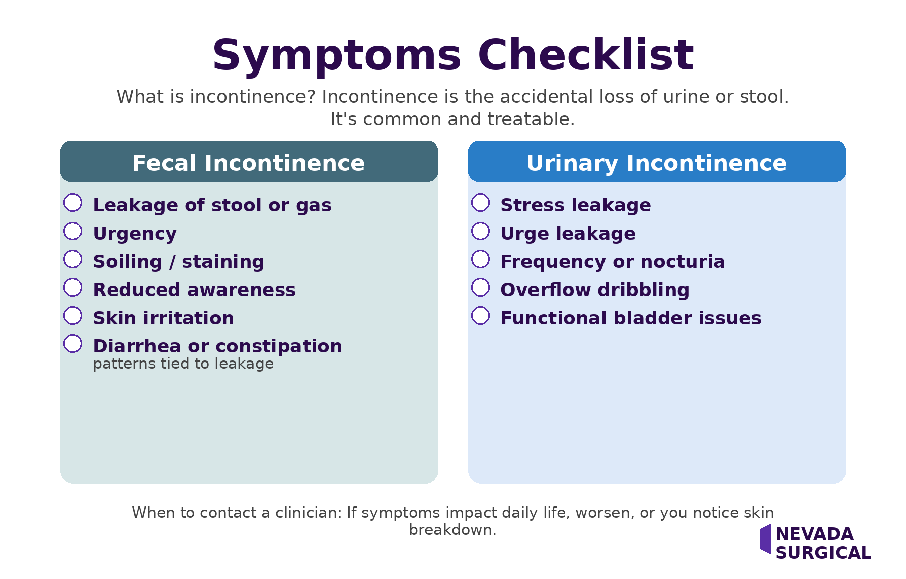 Symptoms Checklist for Fecal and Urinary Incontinence